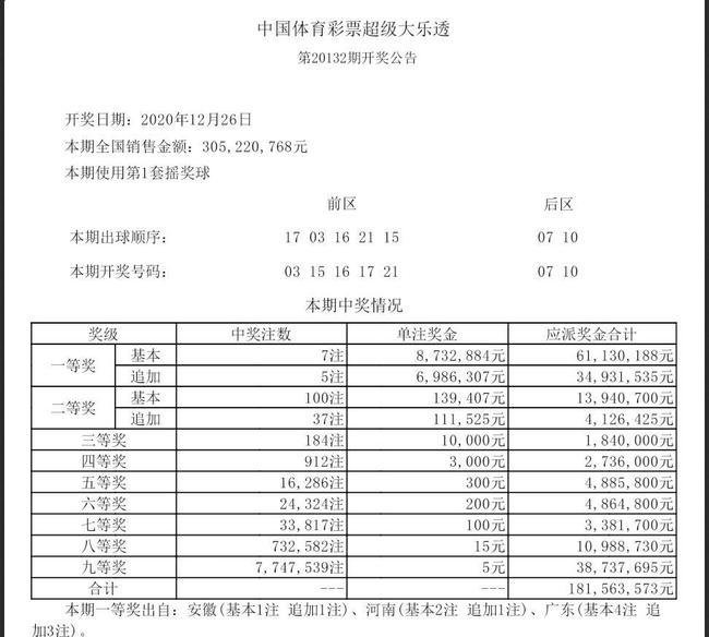 香港最近15期開獎號碼查詢結果,香港最近15期開獎號碼查詢結果及可靠評估說明——以版納地區為例,數據驅動計劃設計_精裝版55.60.52