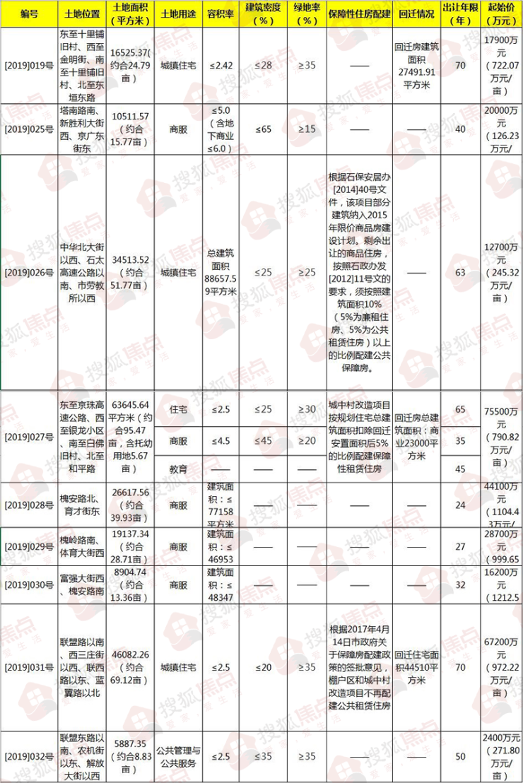 開關(guān)與照明燈具 第91頁