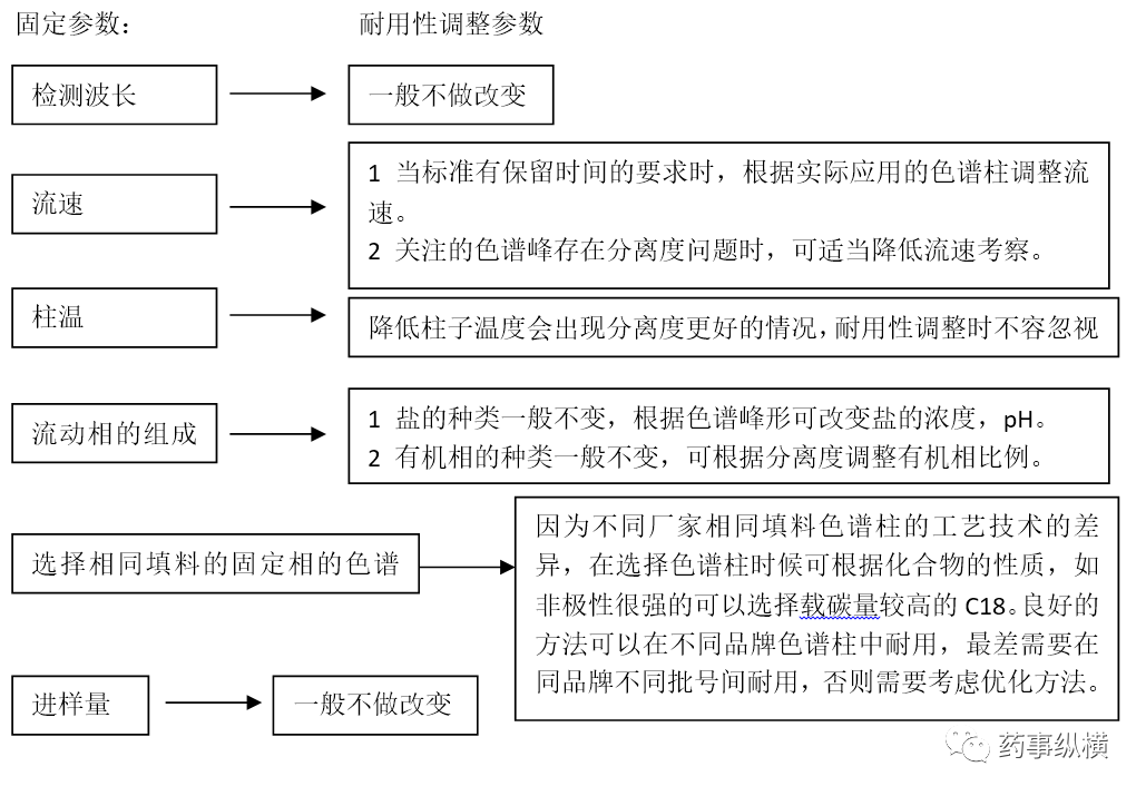 縮聚產(chǎn)物的書寫要求,關(guān)于縮聚產(chǎn)物的書寫要求及實(shí)地驗(yàn)證策略數(shù)據(jù)的探討——戰(zhàn)略版76.68.74,全面數(shù)據(jù)分析方案_版職32.73.59