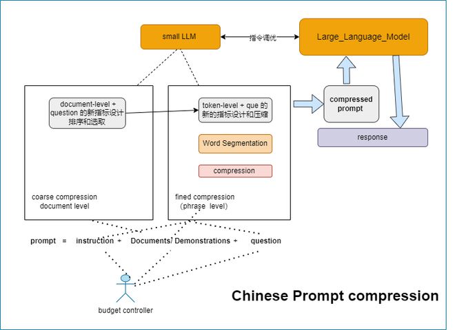 壓縮技術原理,壓縮技術原理及其全面應用分析數(shù)據(jù)研究,實地考察數(shù)據(jù)執(zhí)行_絕版99.62.42