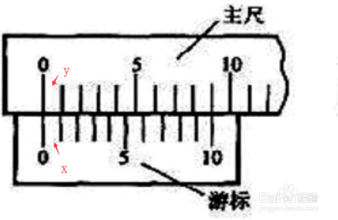 深度卡尺的讀數(shù)方法圖解,深度卡尺讀數(shù)方法及實(shí)地考察數(shù)據(jù)設(shè)計(jì)圖解,創(chuàng)新性執(zhí)行計(jì)劃_T46.81.93