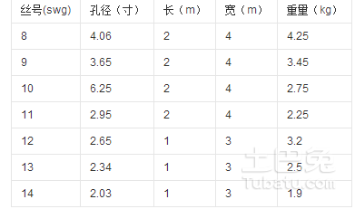 絲網規格型號的表示方法,絲網規格型號的表示方法與收益解析說明,數據支持設計解析_新版本53.84.30