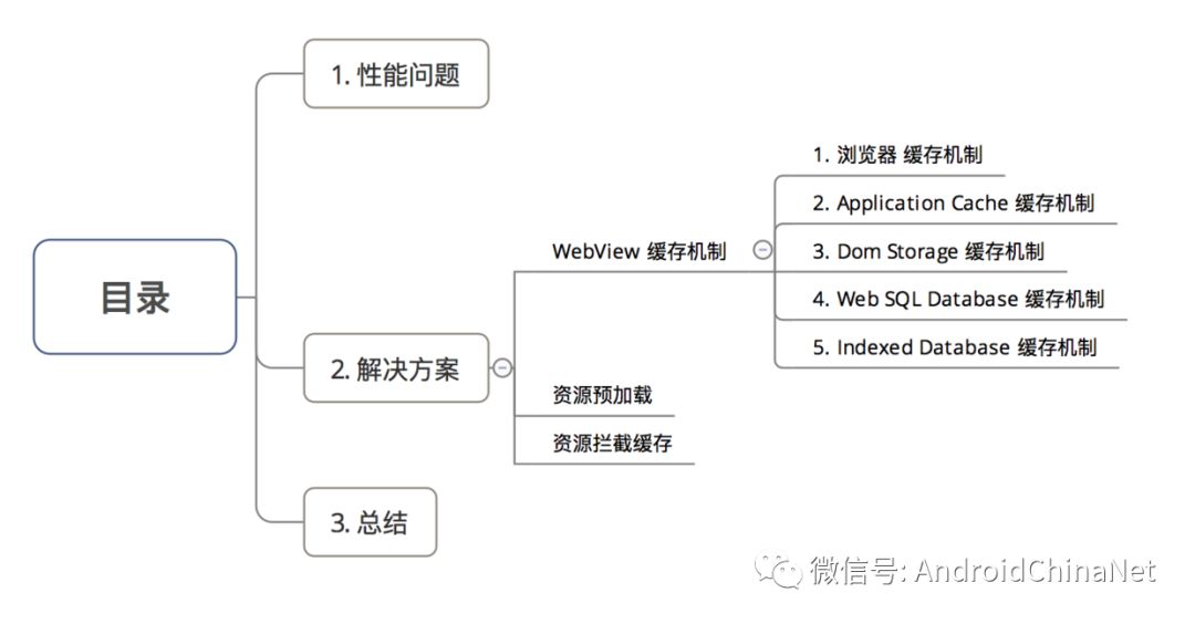 通風機理,通風機理與適用計劃解析方案——工具版80.51.57應(yīng)用指南,創(chuàng)造性方案解析_簡版53.82.48