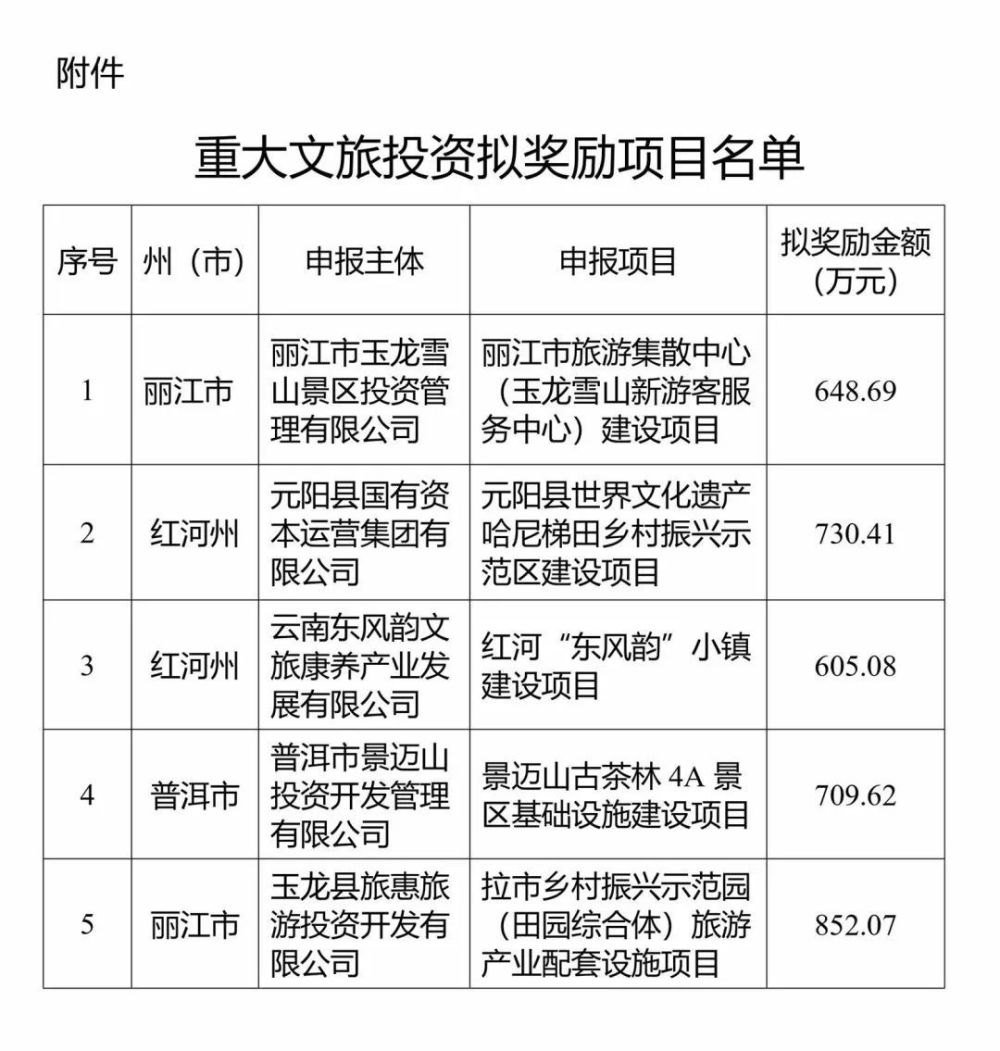 月子中心投資項目明細,月子中心投資項目明細與精細方案實施——XT23.44.94項目詳解,收益解析說明_版本92.90.88