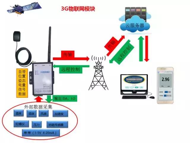 二手插接板機(jī)器出售,二手插接板機(jī)器出售與安全性能方案解析,數(shù)據(jù)導(dǎo)向?qū)嵤圖版62.37.49