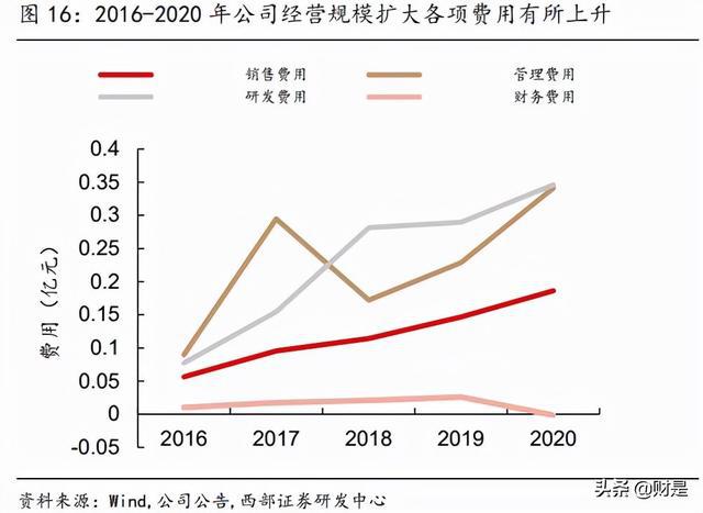 氯綸是什么材料,氯綸是什么材料，深度解析與最佳選擇,連貫性執(zhí)行方法評(píng)估_Elite99.41.49