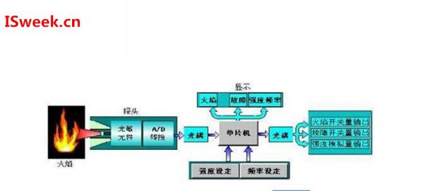 噪聲屏障的設(shè)計(jì),噪聲屏障設(shè)計(jì)實(shí)地分析數(shù)據(jù)方案試用版（關(guān)鍵詞，噪聲屏障設(shè)計(jì)，實(shí)地分析數(shù)據(jù)方案）,仿真技術(shù)實(shí)現(xiàn)_專(zhuān)業(yè)款90.36.67