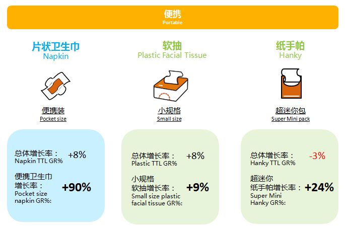 個(gè)人衛(wèi)生用品有哪些,個(gè)人衛(wèi)生用品系統(tǒng)化說(shuō)明解析,適用解析方案_身版28.16.69