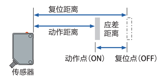 光電傳感器供應(yīng),光電傳感器供應(yīng)與數(shù)據(jù)支持計劃設(shè)計，探索新版本28.60.67的前沿技術(shù),數(shù)據(jù)分析驅(qū)動執(zhí)行_Advance33.12.76