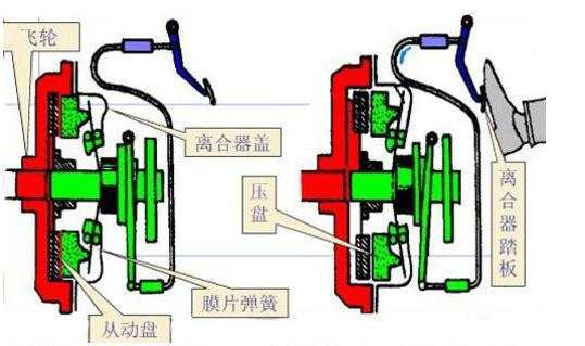 離合器盤的結(jié)構(gòu)圖,離合器盤的結(jié)構(gòu)圖與UHD版的技術(shù)應(yīng)用，探索機械與科技的融合之美,持久方案設(shè)計_設(shè)版60.18.86