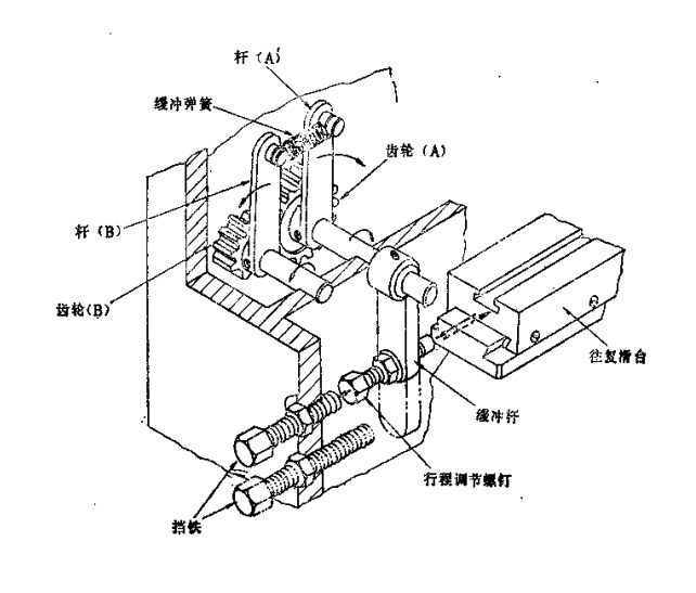 機(jī)械傳動(dòng)裝置有哪幾種類型,機(jī)械傳動(dòng)裝置的類型與標(biāo)準(zhǔn)化程序評(píng)估,完整機(jī)制評(píng)估_蘋(píng)果29.23.28