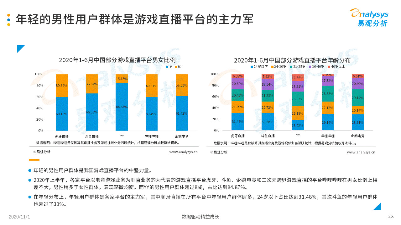 直播與游戲經(jīng)濟(jì)發(fā)展的關(guān)系,直播與游戲經(jīng)濟(jì)發(fā)展關(guān)系之深層數(shù)據(jù)分析執(zhí)行,全面執(zhí)行數(shù)據(jù)設(shè)計(jì)_7DM65.87.44