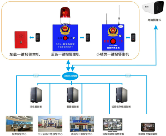 防盜報警系統(tǒng)功能,防盜報警系統(tǒng)功能的科學(xué)分析解釋定義與W32.63.73關(guān)鍵詞的應(yīng)用,適用性計劃實(shí)施_瓷版97.18.34