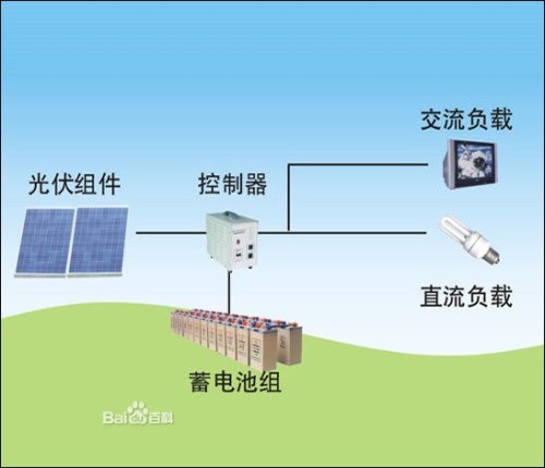 旅游類與反應器工程就業前景,旅游類與反應器工程就業前景，數據導向解析計劃Prime 20.34.28,理論解答解釋定義_撤版97.67.92