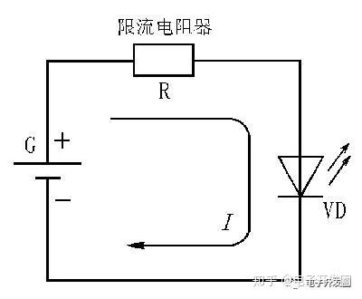 測(cè)量發(fā)光二極管工作電流步驟,測(cè)量發(fā)光二極管工作電流的步驟與經(jīng)典解讀解析,專家意見解釋定義_旗艦版56.23.58