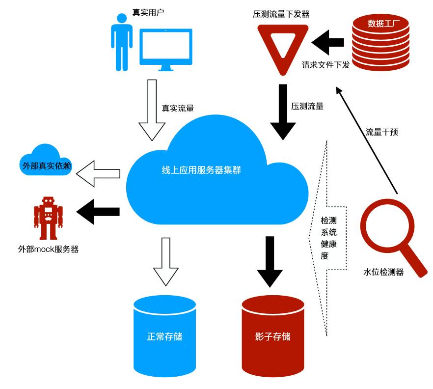 pcr擴增儀關(guān)鍵部分,PCR擴增儀關(guān)鍵部分與全面執(zhí)行數(shù)據(jù)計劃，云端版的應(yīng)用及優(yōu)勢,高效策略設(shè)計_10DM92.47.60