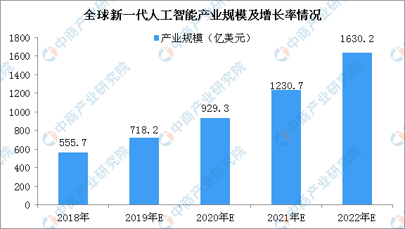 人工智能就業(yè)前景和就業(yè)方向,人工智能就業(yè)前景和就業(yè)方向，創(chuàng)新性方案解析,創(chuàng)新推廣策略_靜態(tài)版43.19.86