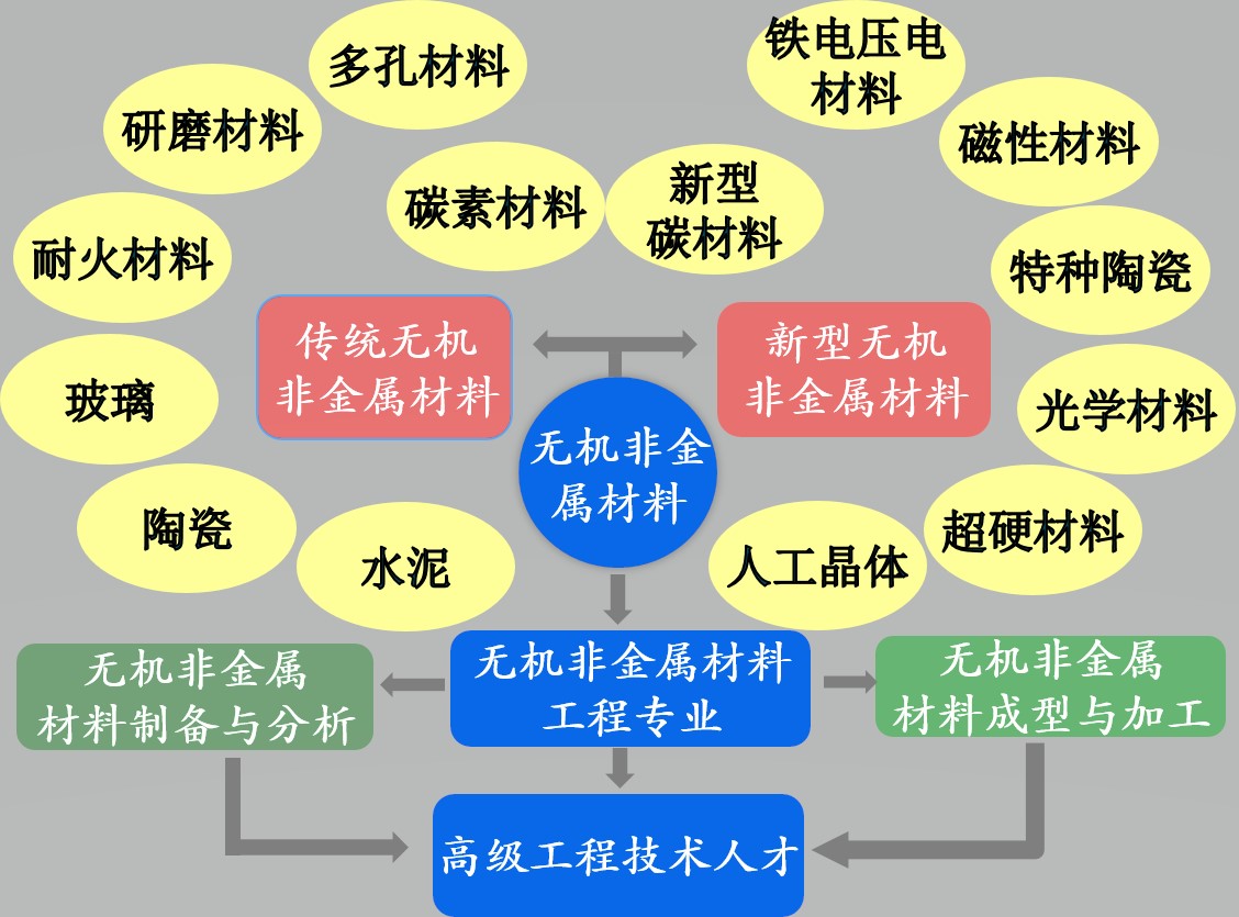 陶瓷無機(jī)非金屬,陶瓷無機(jī)非金屬材料的實(shí)地分析解析說明——黃金版 50.3×33.9×9.3尺寸研究,實(shí)時(shí)解答解析說明_續(xù)版43.94.11