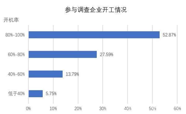 紡織采購平臺,紡織采購平臺與適用性策略設計探討，以AP75.71.26為例,數(shù)據(jù)解答解釋定義_RemixOS84.25.47