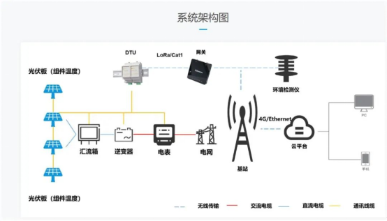 滅蚊燈電網沒電,冒險款滅蚊燈電網故障快速響應方案,最佳實踐策略實施_精裝款50.52.52