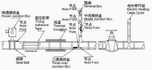 排氣閥接線圖,探索排氣閥接線圖與可靠性方案操作——運動版70、57、47研究,數據導向設計方案_縮版26.39.87