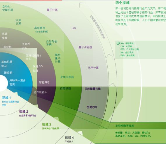 能源動力類(能動),創新視角下的能源動力類整體規劃執行講解,經典分析說明_經典款52.90.98