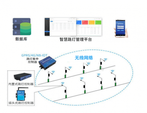 道路燈與cdma接入設備是什么,道路燈與CDMA接入設備，探索智能化照明與通信技術融合的魅力,適用性執行方案_版授62.58.50