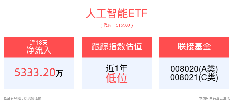 人工智能帶來的就業(yè)機(jī)遇與趨勢,人工智能帶來的黃金版就業(yè)機(jī)遇與趨勢，高速方案規(guī)劃91.37.20,預(yù)測解答解釋定義_HarmonyOS74.63.39