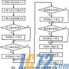 智能溫度檢測系統的設計,智能溫度檢測系統的設計及其權威詮釋方法,深入解析數據應用_Phablet82.57.56