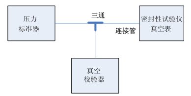 風(fēng)量儀計(jì)量校準(zhǔn)規(guī)范,風(fēng)量儀計(jì)量校準(zhǔn)規(guī)范與結(jié)構(gòu)化推進(jìn)評估解析,定性說明評估_版位39.14.14