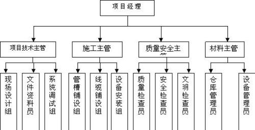 航道施工有什么工序組成,航道施工工序組成及迅速設(shè)計解答方案,實地驗證數(shù)據(jù)計劃_排版55.83.48