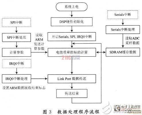 開關(guān)與照明燈具 第81頁