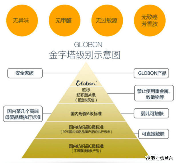 棉的紡織工藝,棉的紡織工藝與連貫性方法評估,數(shù)據(jù)解析支持方案_版屋80.99.95