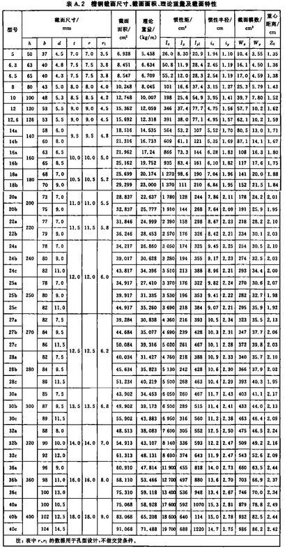 熱軋型鋼用字母代號,熱軋型鋼用字母代號、高效解答解釋定義與鏤版技術(shù)探討,實地驗證分析策略_Z76.92.72