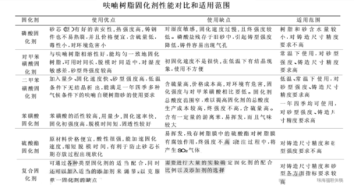 呋喃樹脂施工方案,呋喃樹脂施工方案的全面實(shí)施策略與數(shù)據(jù)驅(qū)動(dòng)管理策略，Device 44.11.80應(yīng)用指南,科學(xué)分析解釋定義_跳版85.39.28