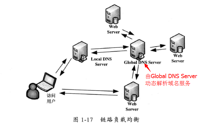 開關與照明燈具 第876頁