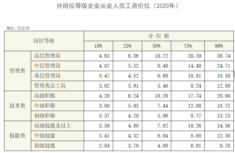 圣瑪莉月子護理中心工資高嗎,圣瑪莉月子護理中心的薪酬水平與數(shù)據(jù)實施整合方案研究,可靠解析評估_經(jīng)典款13.38.14