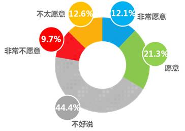 心事涙中流 第5頁