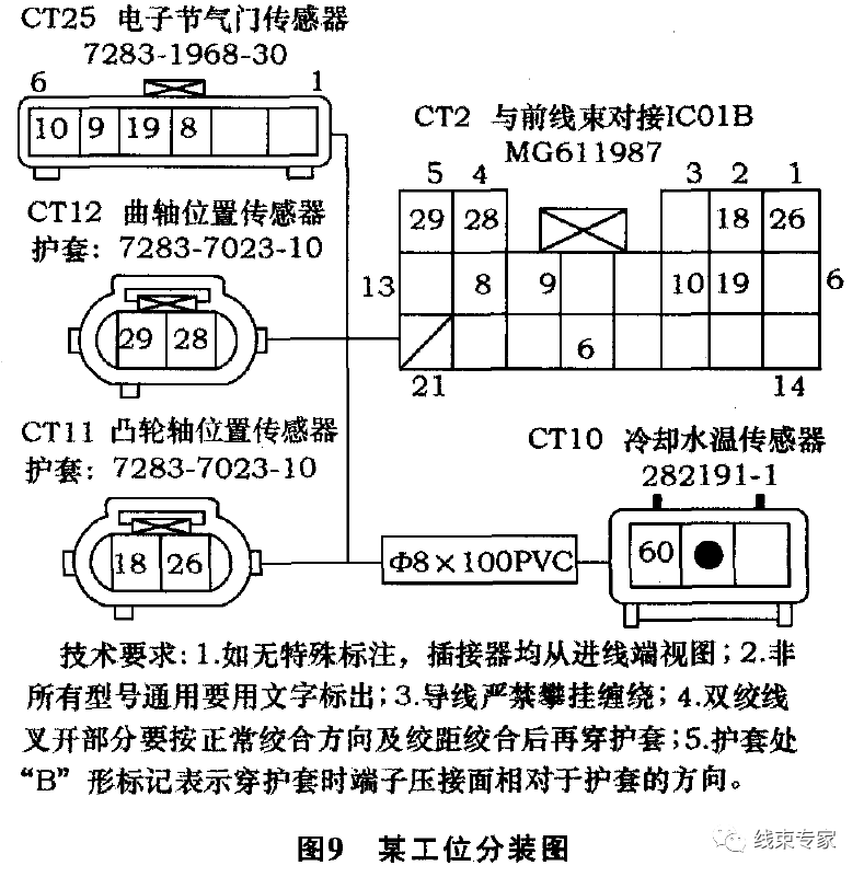 鉛芯筆與電子組裝工藝流程一樣嗎,鉛芯筆與電子組裝工藝流程的比較及實地驗證設計方案——挑戰款28.47.33的探索,高速響應執行計劃_AP34.42.43