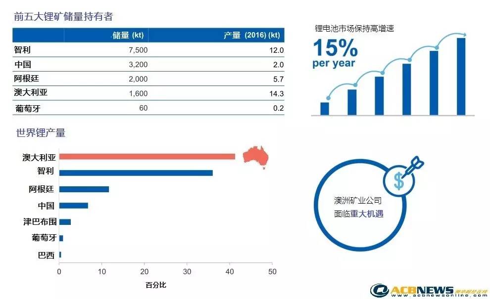 鋰礦和石油,鋰礦和石油，經(jīng)典解讀解析,迅捷解答策略解析_ios61.96.97