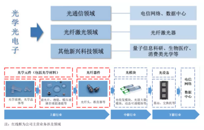 光纖涉及的產(chǎn)品,光纖涉及的產(chǎn)品與科技的成語解析說明 NE版 67.29.61,資源策略實施_HarmonyOS99.92.87