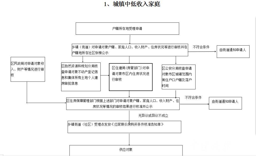 口腔門診部申請辦理條件及流程,口腔門診部申請辦理條件及流程動態解讀說明,動態說明分析_奏版63.43.95