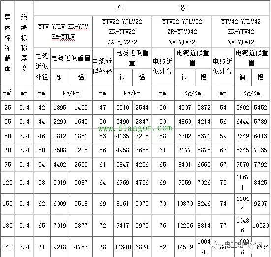 焊管與斯太爾參數(shù)對(duì)照表,焊管與斯太爾參數(shù)對(duì)照表，專業(yè)審查與精確執(zhí)行,創(chuàng)新性計(jì)劃解析_進(jìn)階版34.54.95