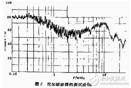 ups諧波干擾,UPS諧波干擾與游戲版靈活性方案實施評估研究,實踐解析說明_1080p93.56.78