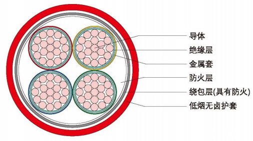 鋁護(hù)套礦物絕緣電纜,鋁護(hù)套礦物絕緣電纜的實(shí)踐調(diào)查解析說(shuō)明,實(shí)地解析數(shù)據(jù)考察_書(shū)版13.19.88