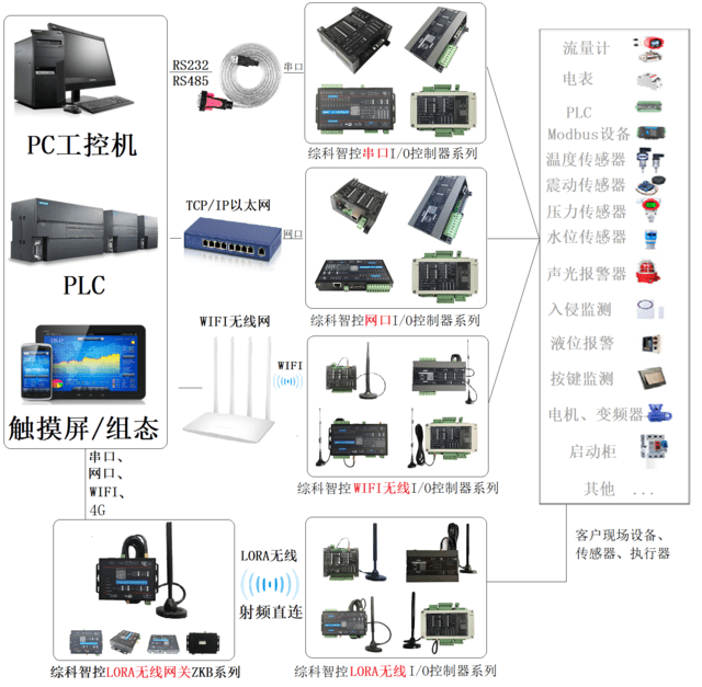 光電開關與慶鈴模具的關系,光電開關與慶鈴模具，數據引導設計策略的體驗之旅,前瞻性戰略定義探討_鉑金版81.97.11