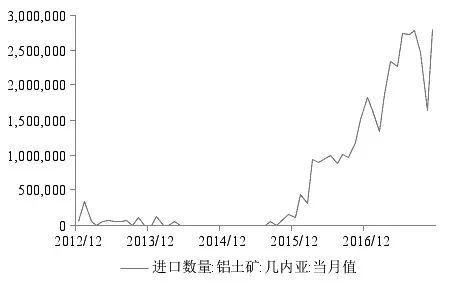 冰染染料與鋁土礦硅鋁比例是多少,冰染染料與鋁土礦硅鋁比例解析說明,快捷問題計劃設(shè)計_元版28.27.42