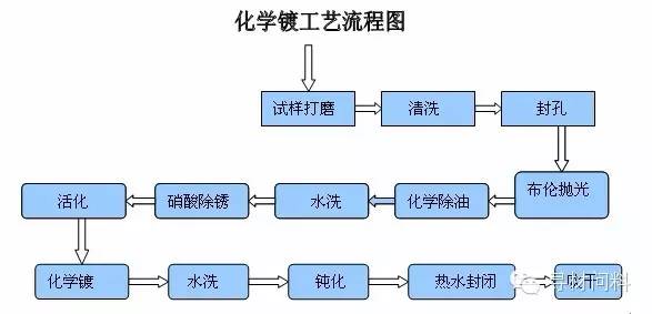 殼體加工工藝流程,殼體加工工藝流程與優(yōu)選方案解析說明,統(tǒng)計研究解釋定義_網(wǎng)紅版75.50.15