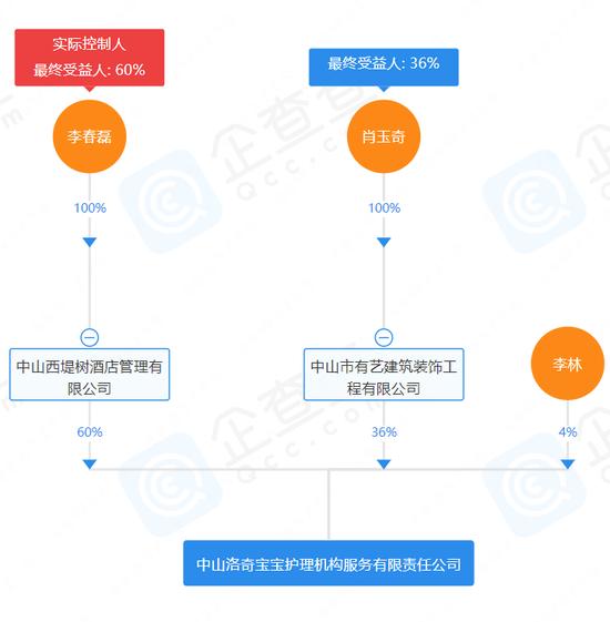 寶安的休閑會所,寶安休閑會所，定義、實踐分析與解釋,社會責任執行_模擬版23.88.34