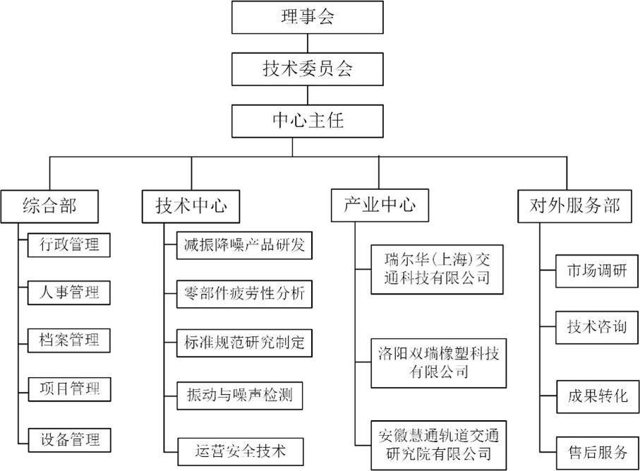 噪聲與振動控制服務,噪聲與振動控制服務，數據導向實施步驟及其在macOS 30.44.49中的應用,實地考察數據設計_市版40.81.83